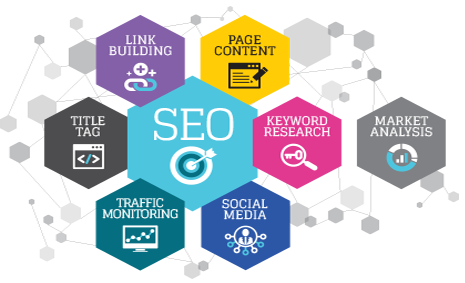 Pittsburgh Seo Company Rank Concepts