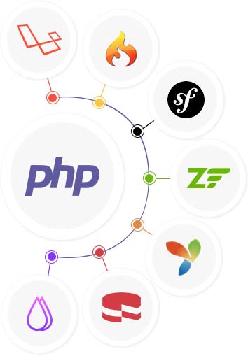 php development services