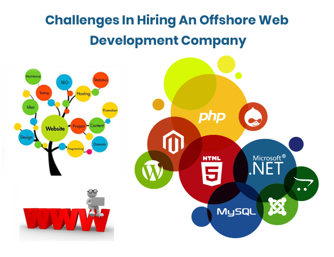 Challenges In Hiring An Offshore Web Development Company