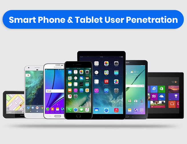 Smart Phone & Tablet User Penetration