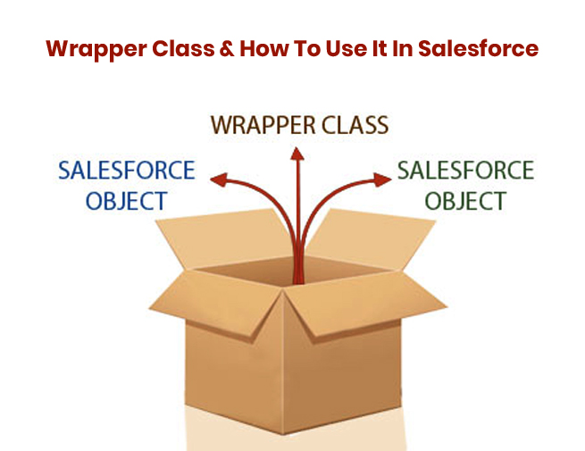 What Is Wrapper Class & How To Use It In Salesforce