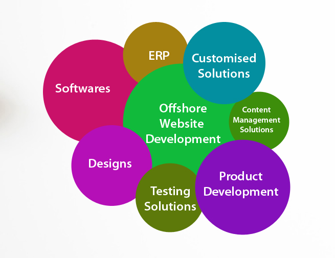 Why Offshore Web Development To India Makes Business Sense