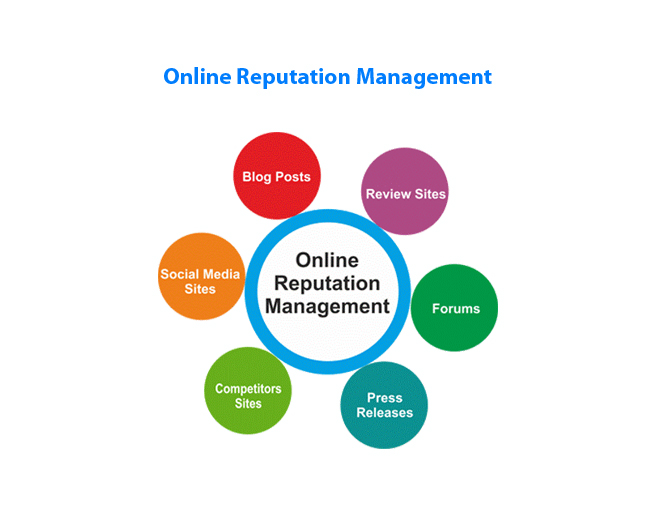 Online Reputation Management To Enhance Your Online Presence