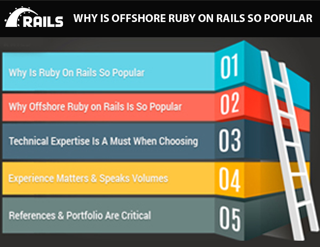 Why Is Offshore Ruby On Rails So Popular