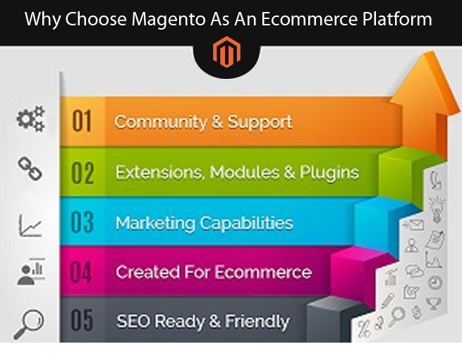 Why Choose Magento As An Ecommerce Platform