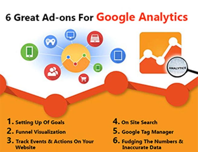 6 Great Ad-ons For Google Analytics