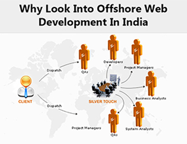 Why Look Into Offshore Web Development In India