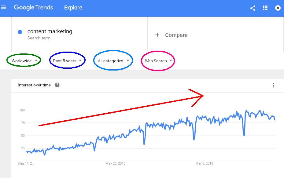 Google Trends for Content Marketing