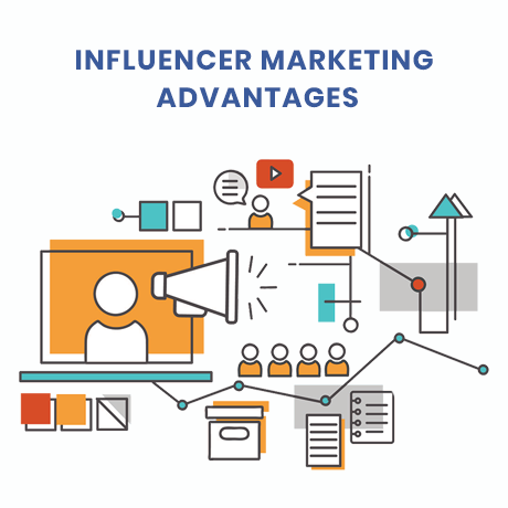 facebook influencer marketing