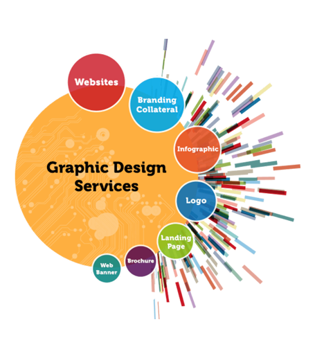 graphic design agency near me