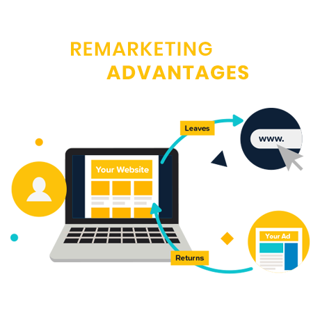 google remarketing services