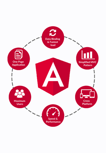 ANGULAR JS development company