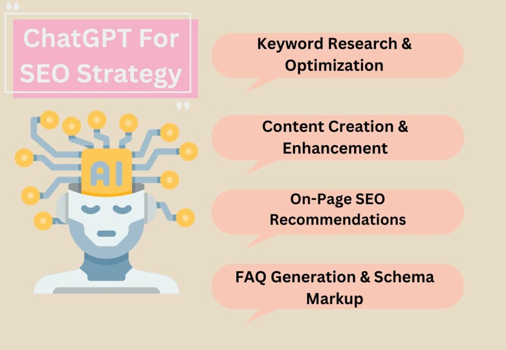 How to use ChatGPT for SEO Strategy