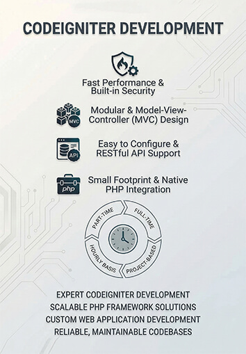 magento development company