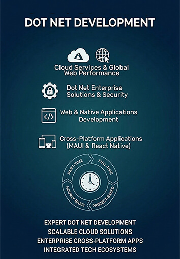 dot net development company
