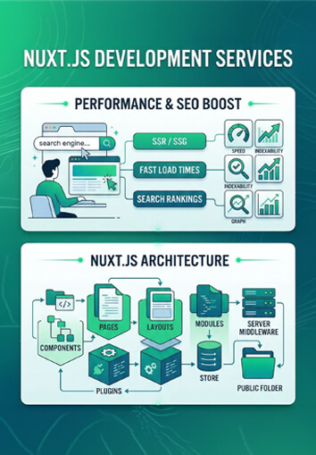 Nuxt.js Development Services