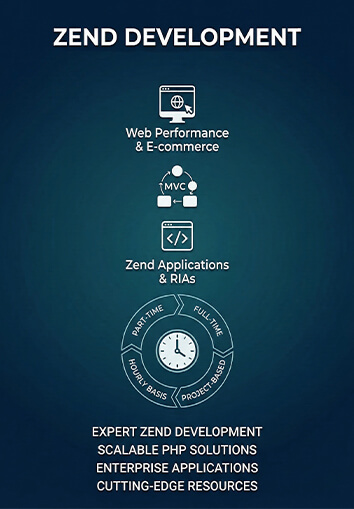 zend-framework-banner