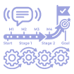 pardot marketing automation