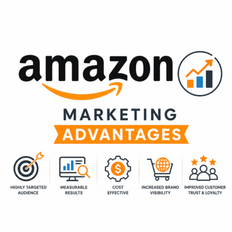 aws marketing