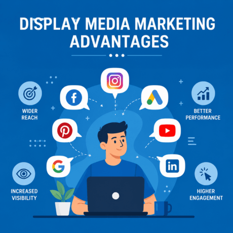 online display marketing