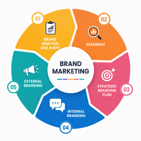 brand marketing companies