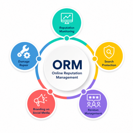 online reputation management cost