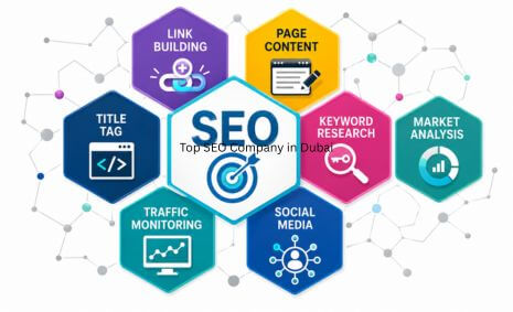 professional seo services