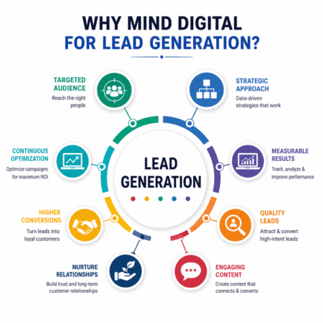 b2b lead generation