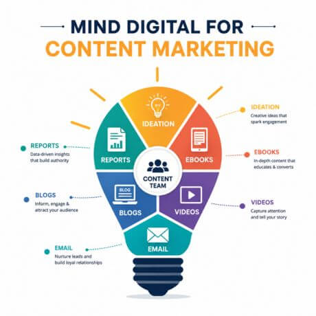 content marketing agency